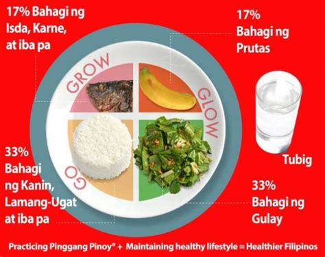 pinggang pinoy for adults|FNRI’s Pinggang Pinoy to guide Filipinos on how much to eat per .